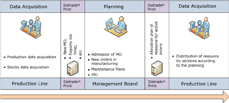 ERP-SistradePrint-Planning