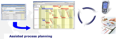 ERP-SistradePrint-Planning-Process