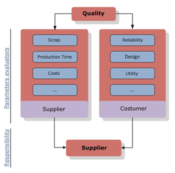 ERP-SistradePrint-Quality-Control