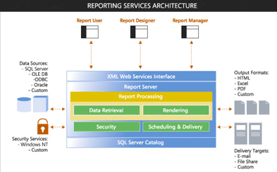 Reporting-Services