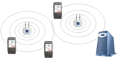 ERP-Sistrade_wire-Mobile-Picking