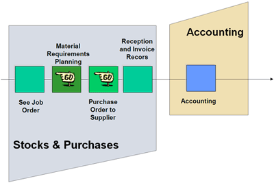 Sistrade-purchase-stocks