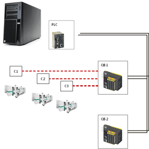 componet