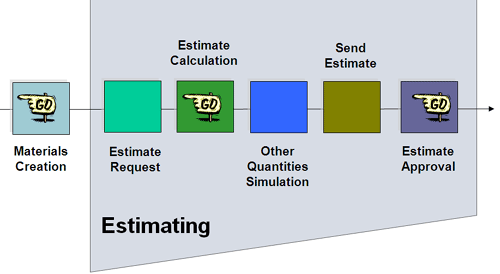 estimates-order