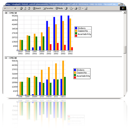 Scheduling Graphic