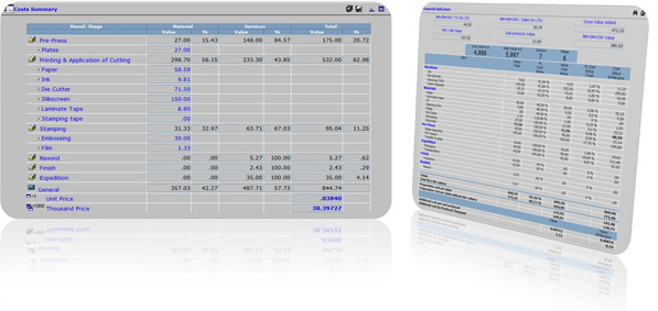 FinancialIndicators